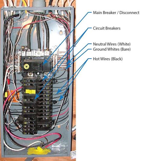 electric panel box om off positions|home electrical service panel anatomy.